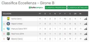 eccellenza quinta giornata.jpg