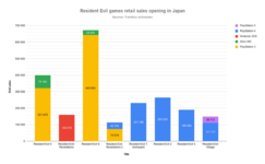 Resident_Evil_games_retail_sales_opening_in_Japan.png
