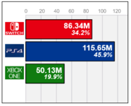 Screenshot 2021-06-17 at 10-23-11 Video Game Charts, Game Sales, Top Sellers, Game Data - VGCh...png