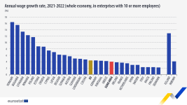 Annual-wage-growth-rate-2021-2022.png