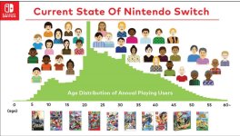 Nintendo Switch Age.jpg