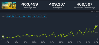 Screenshot 2024-02-19 at 04-05-27 HELLDIVERS™ 2 Steam Charts.png