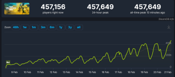 Screenshot 2024-02-21 at 03-03-33 HELLDIVERS™ 2 Steam Charts.png