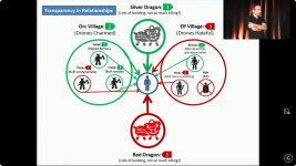 Screenshot 2024-03-26 at 17-28-54 Narrative Legos with Ken Levine - GDC 2014.png