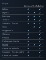 Screenshot 2024-08-20 at 22-29-55 Mafia The Old Country su Steam.png