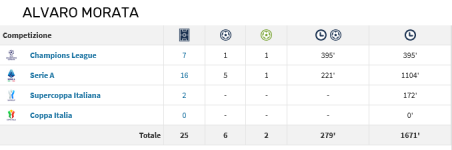 Screenshot Morata.png