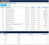 Screenshot 2025-07-20 at 13-02-23 Pervis Estupiñán - Cronaca infortuni Transfermarkt.png