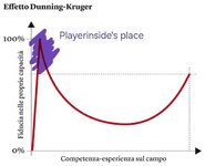 dunningkruger.jpg dunningkruger.jpg