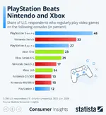 ps5-is-the-usas-most-popular-console-and-its-not-particularly-close-2.900x.webp