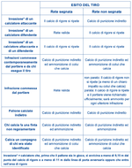 tabella-riassuntiva-2021-quando-ribattere-rigore.png